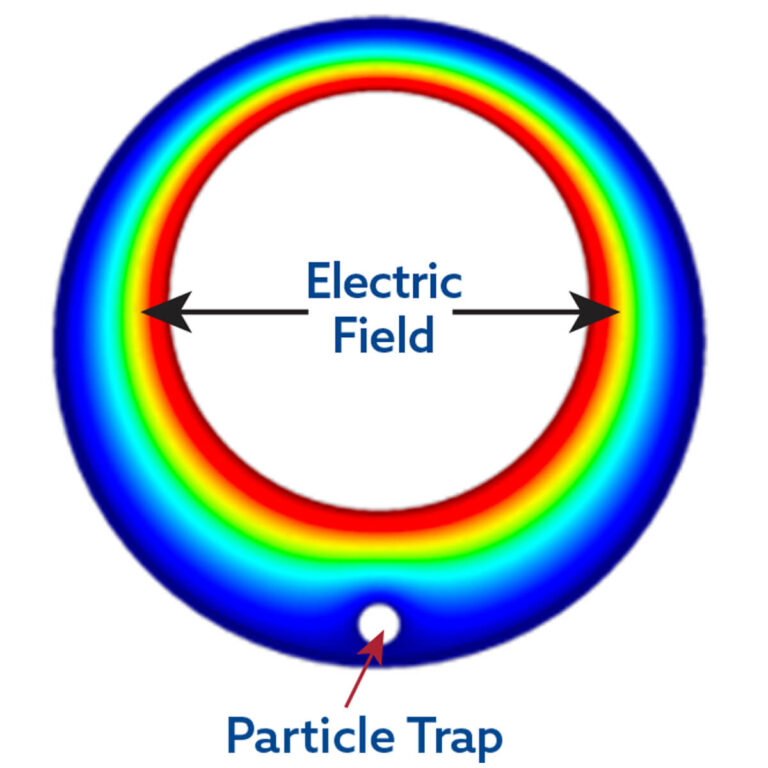 Electric-Field-Particle-Trap